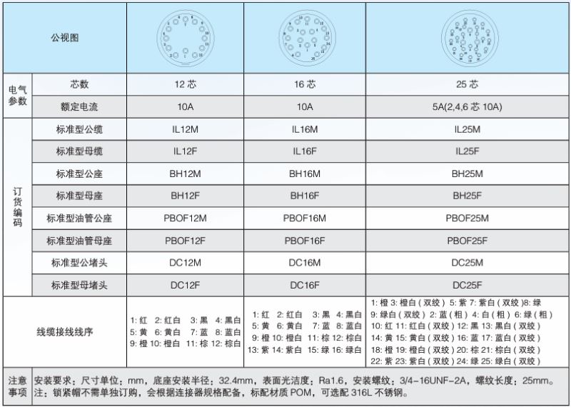 2026年深水连接器应用广度大比拼：谁领跑市场？
